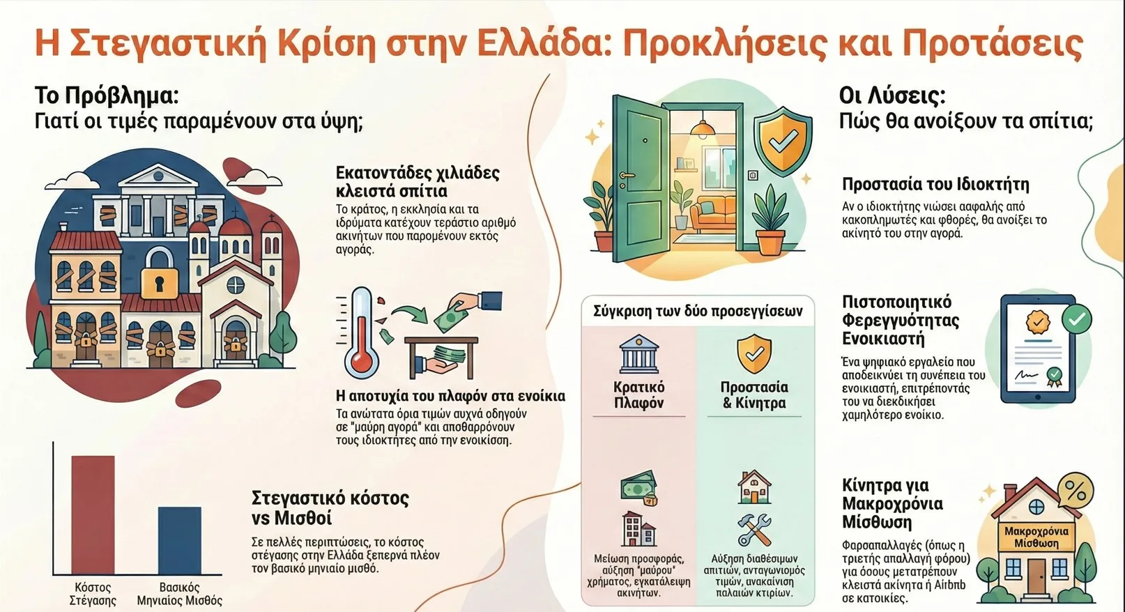 Στεγαστικό: Οι φοιτητές αντιμέτωποι με την πραγματικότητα των υψηλών ενοικίων