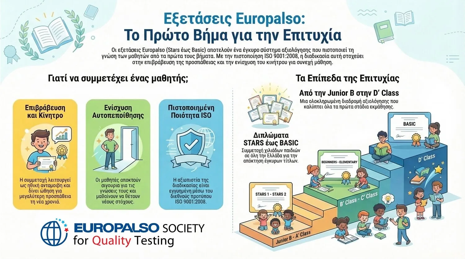 Εξετάσεις Europalso: Η αξία της αξιολόγησης για την πρόοδο των παιδιών