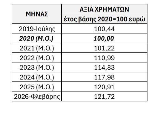 Μισθοί εκπαιδευτικών