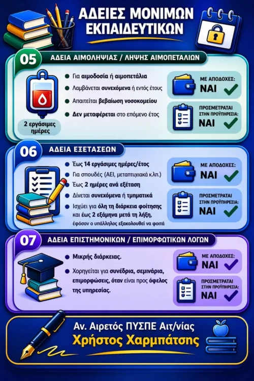 Άδειες εκπαιδευτικών