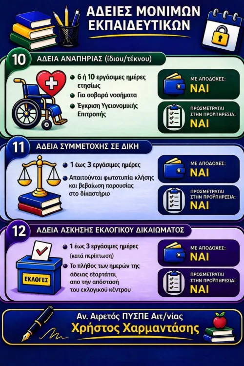 Άδειες εκπαιδευτικών