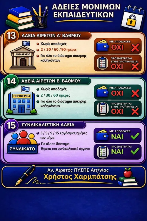 Άδειες εκπαιδευτικών