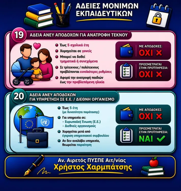 Άδειες εκπαιδευτικών