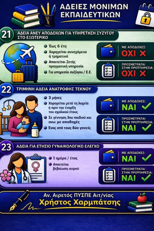 Άδειες εκπαιδευτικών