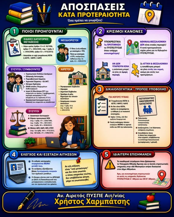 Αποσπάσεις εκπαιδευτικών