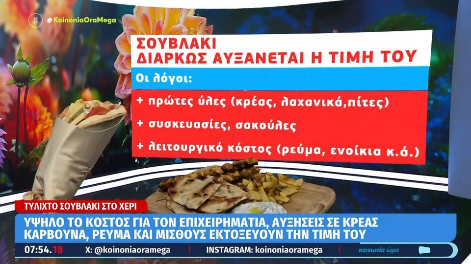 Τιμές – σοκ στο σουβλάκι: Ξεπέρασε και τα 5 ευρώ