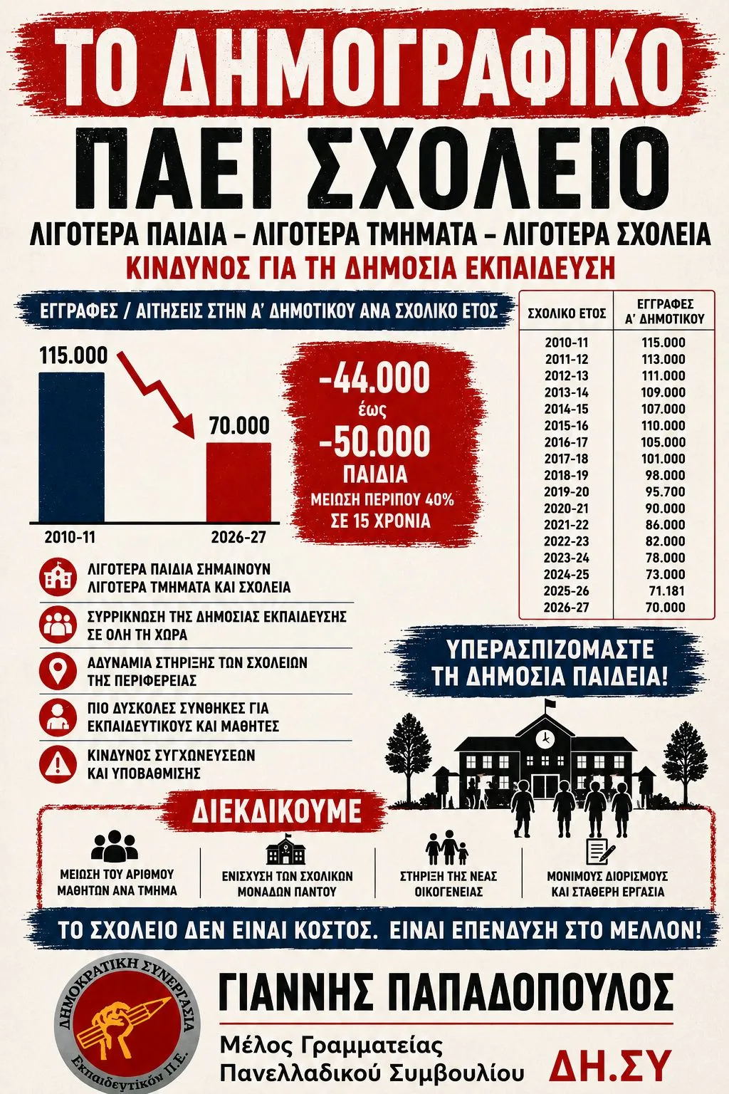 Το δημογραφικό πάει σχολείο
